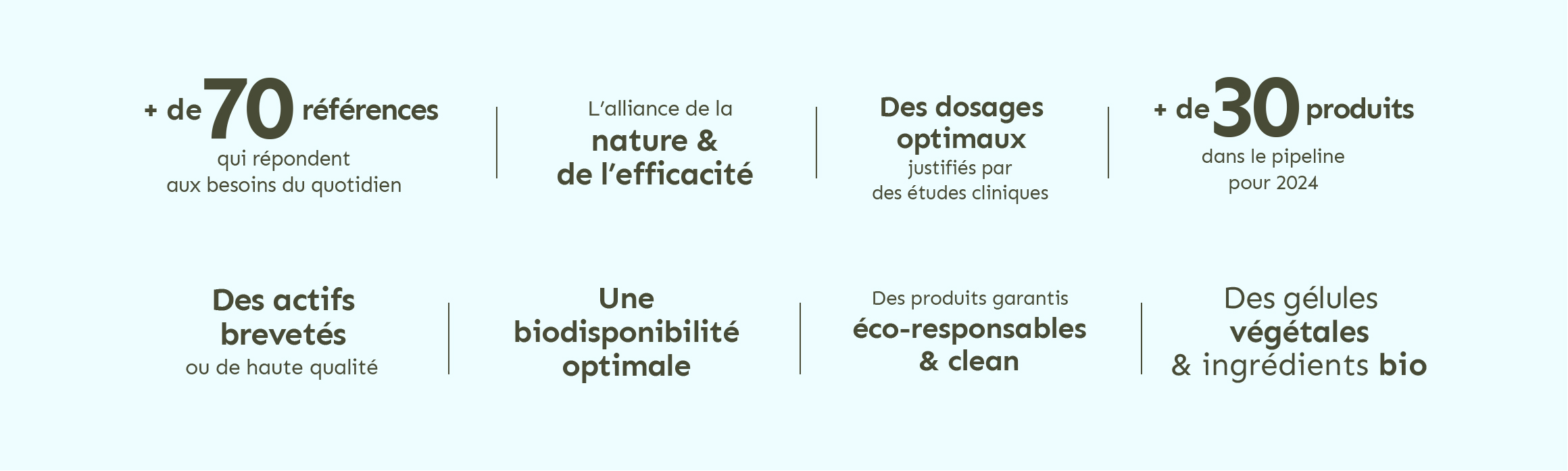 terravita, actifs brevetés, gélules végétales, produits éco-responsables, nature et efficacité, biodisponibilité optimale, + de 70 références