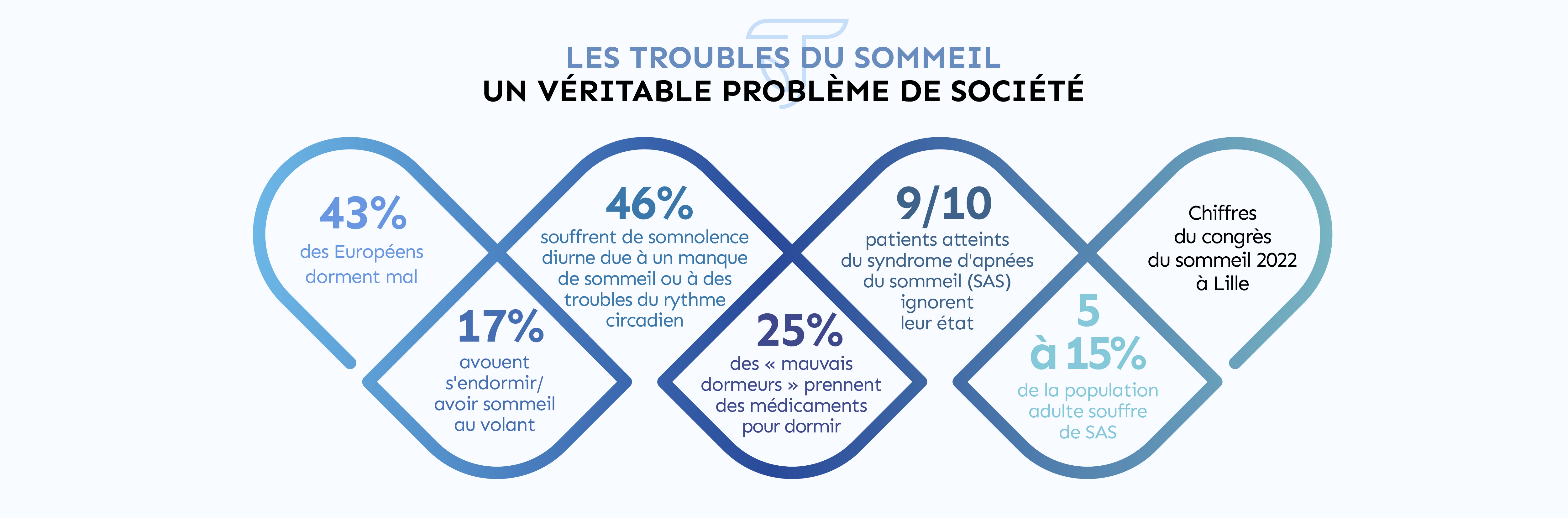 troubles du sommeil