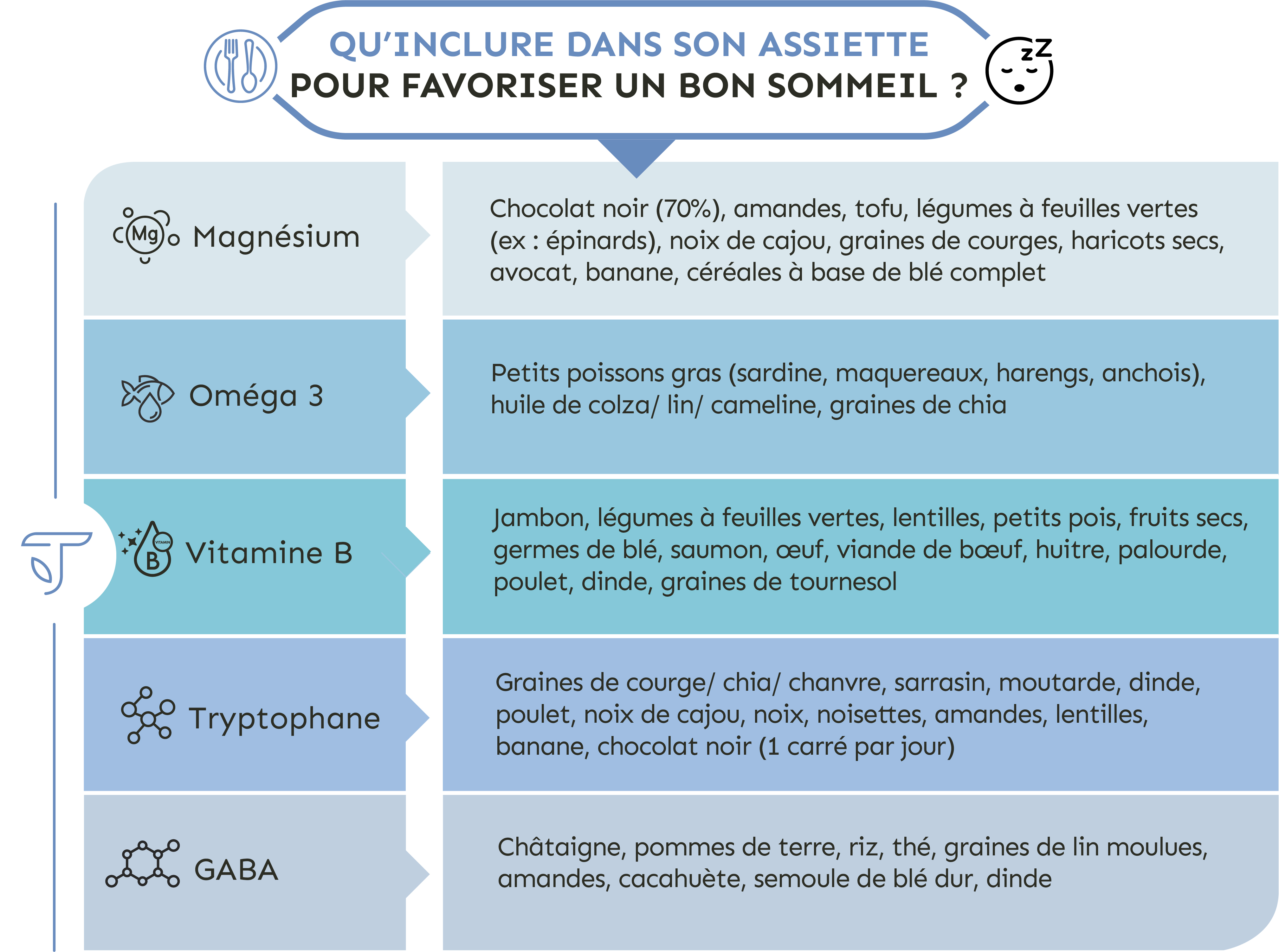 assiette et sommeil