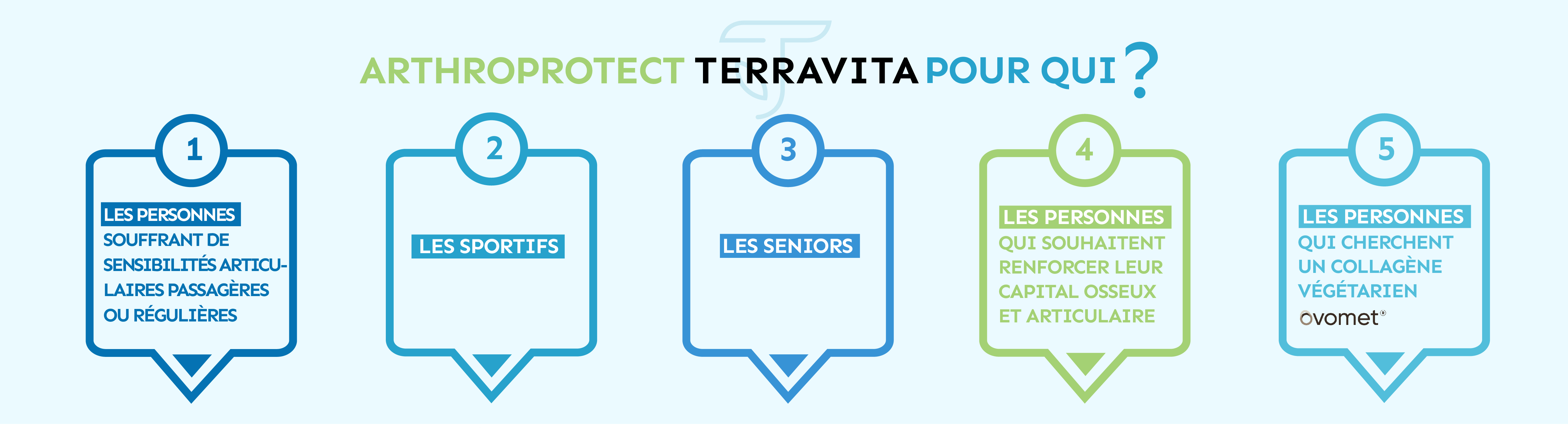 Arthroprotect Terravita pour qui