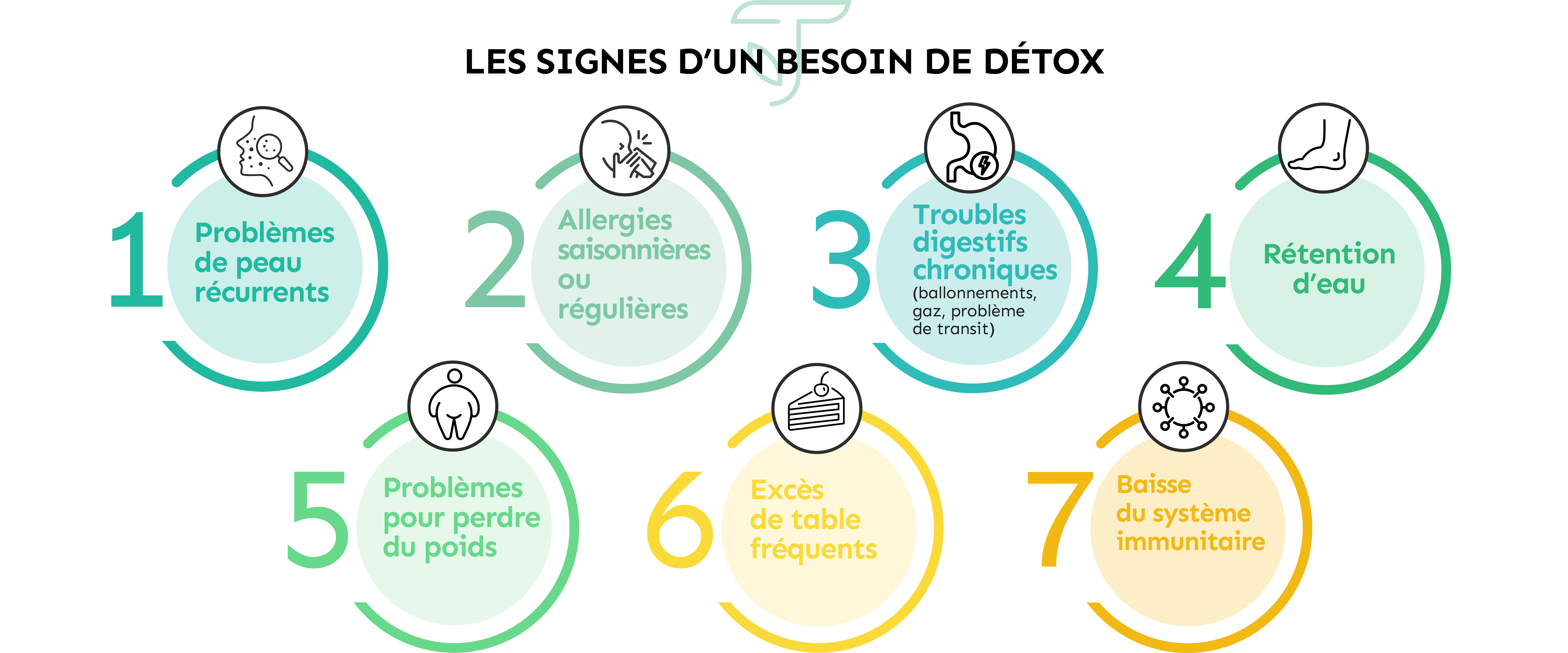 les signes d'un besoin de détox Terravita problèmes de peau, allergies, baisse du système immunitaire